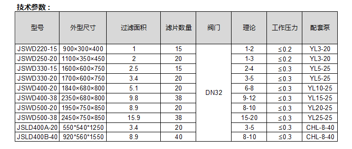 硅藻土過濾器技術(shù)參數(shù)