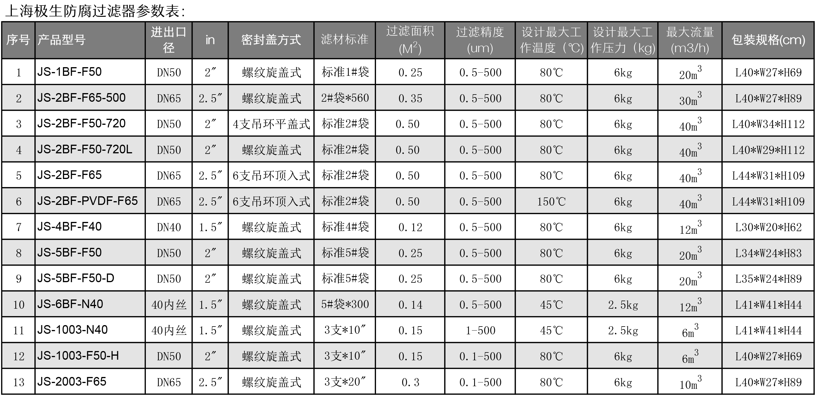 防腐蝕PP塑膠袋式過濾器