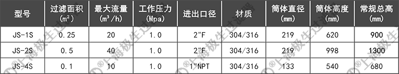 袋式過濾器技術(shù)參數(shù)頂入單袋式