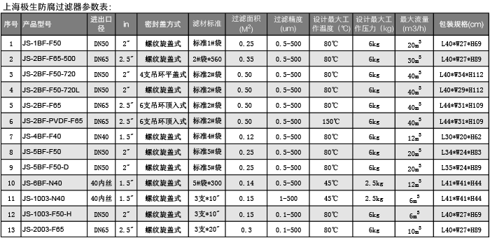 防腐蝕PP塑膠袋式過濾器