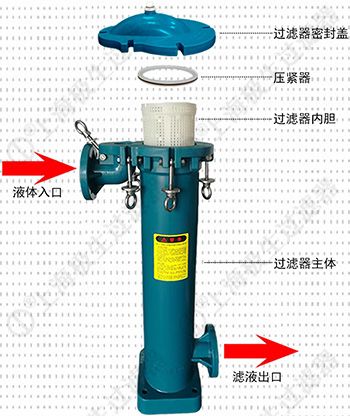 PVDF塑料過濾器