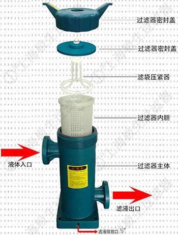 耐酸堿過濾器