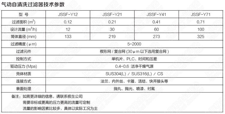 氣缸式自清洗過(guò)濾器技術(shù)參數(shù)